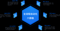 潜江-智能语音机器人